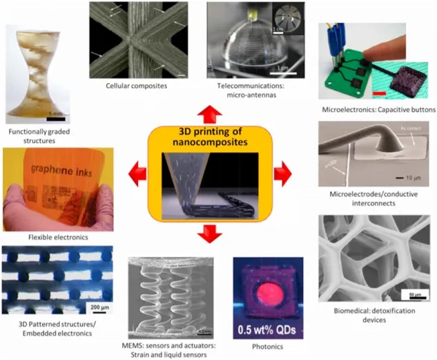 淺析纖維增強復合材料在四大領域的3D打印應用潛力