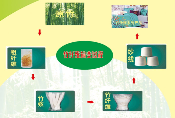 竹纖維增強聚丙烯復(fù)合材料