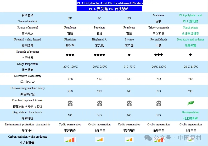PLA歐洲禁令相關政策及進出口情況（上）