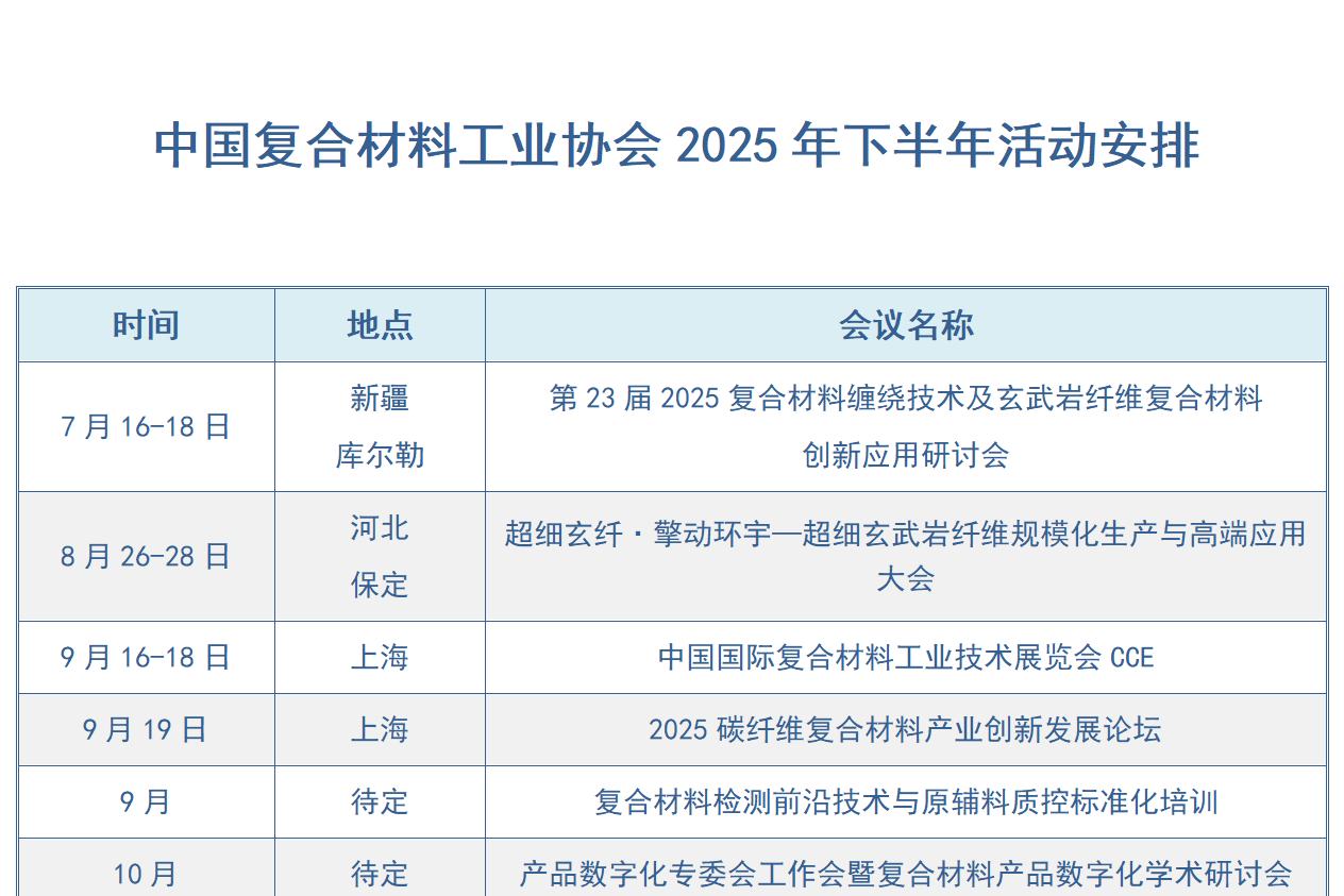 2025中國復(fù)合材料工業(yè)協(xié)會國內(nèi)外活動安排（草擬）