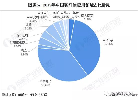 2021年中國軍工行業(yè)市場(chǎng)現(xiàn)狀與碳纖維需求前景分析