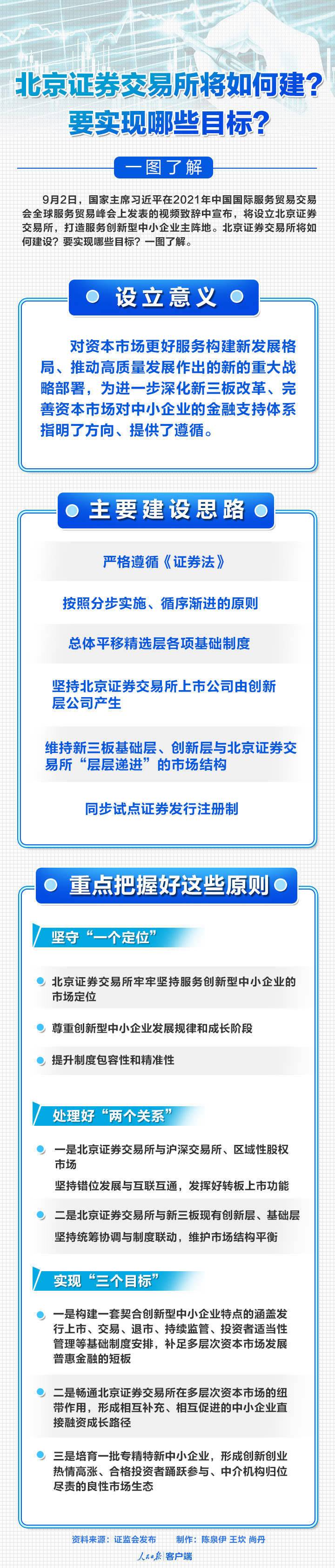 證監(jiān)會(huì)：北京證券交易所上市公司由創(chuàng)新層公司產(chǎn)生