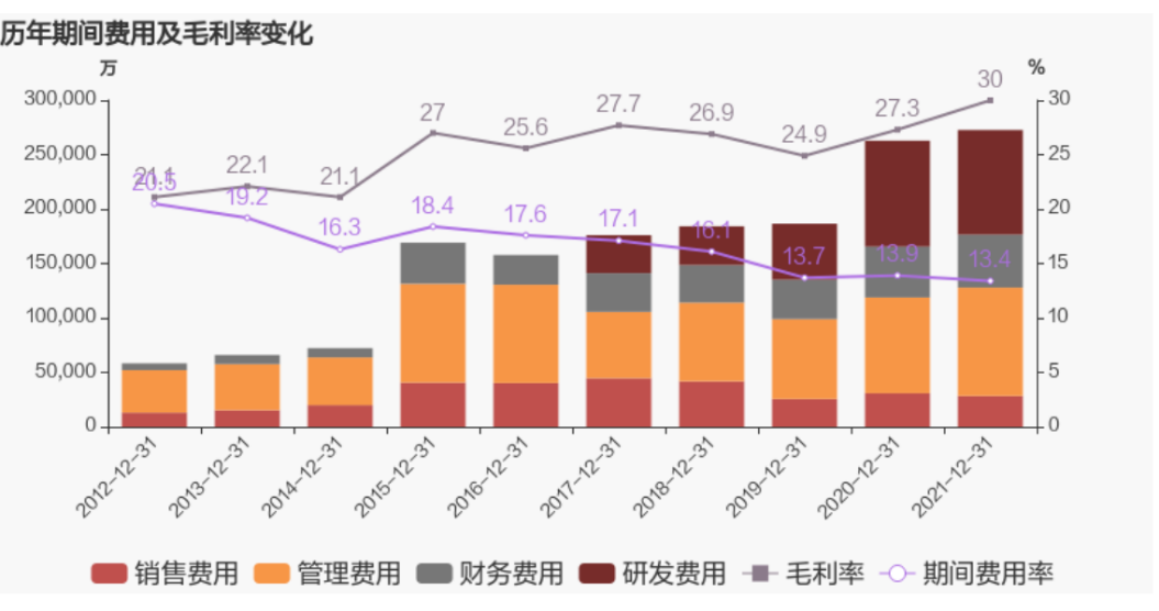 中材科技發(fā)布2021年年度報告：凈利潤同比大增65.4%，約為33.7億元
