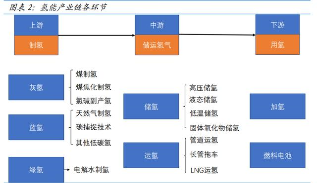 氫能源新材料行業深度報告—碳纖維