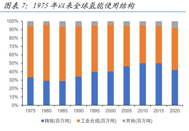 氫能源新材料行業深度報告—碳纖維