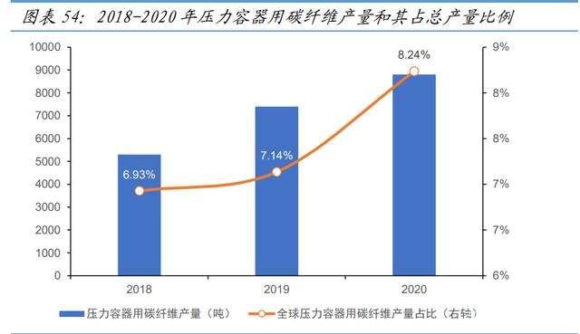 氫能源新材料行業深度報告—碳纖維