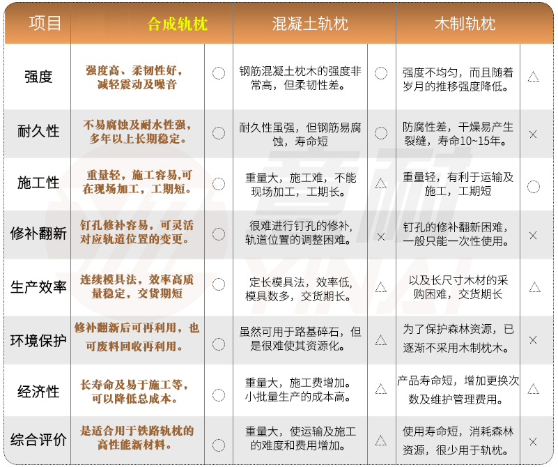 玻纖增強聚氨酯軌枕在軌道交通領(lǐng)域中的應(yīng)用