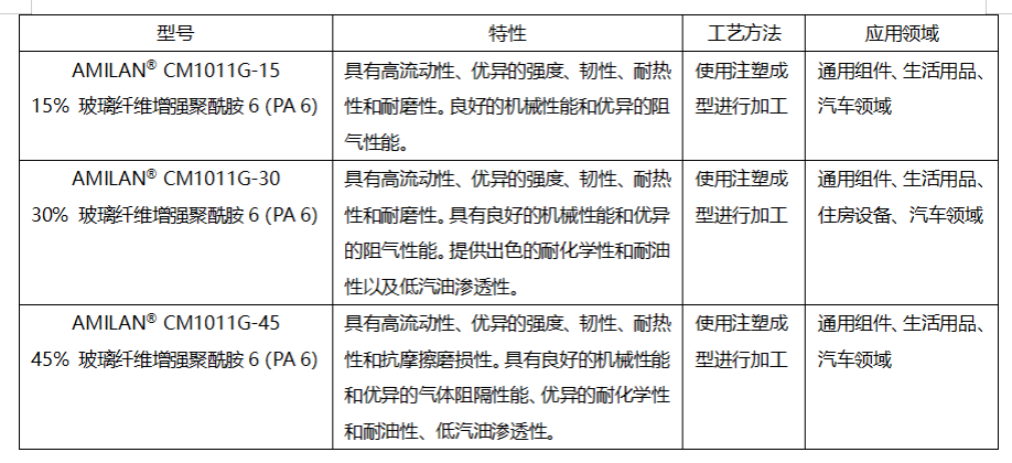 JEC WORLD 2022——新產(chǎn)品、新技術(shù)回顧（第一彈）
