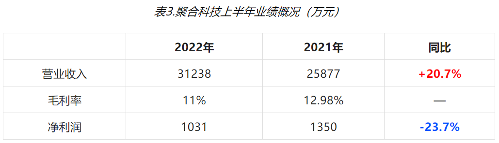 風電環(huán)氧樹脂企業(yè)2022年上半年業(yè)績出爐