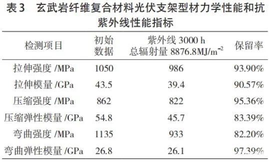 光伏支架專用玄武巖纖維復(fù)合材料