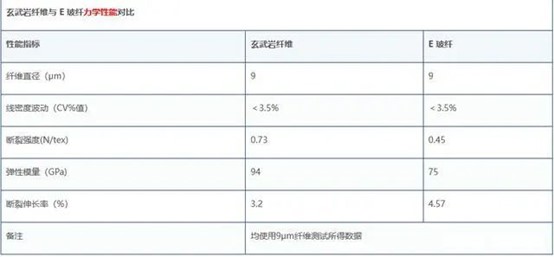 光伏支架專用玄武巖纖維復(fù)合材料