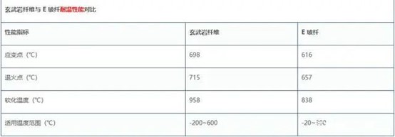 光伏支架專用玄武巖纖維復(fù)合材料