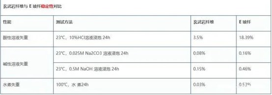 光伏支架專用玄武巖纖維復(fù)合材料