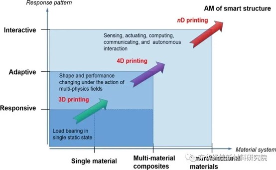 連續纖維復合材料3D打印技術的應用與展望