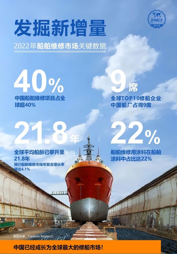 發(fā)掘新增量：2022年船舶維修市場關(guān)鍵數(shù)據(jù)