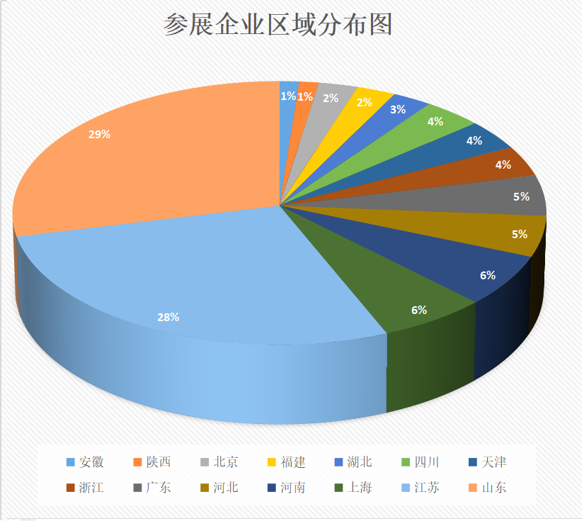 5月11-12日 | 風往哪兒吹？來CCMICE 2023你就知道了！