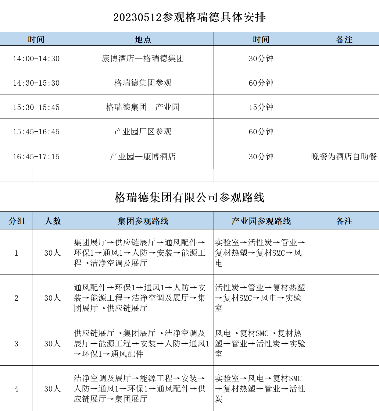5月11-12日 | 一起去“尋寶”，格瑞德集團等您來探索