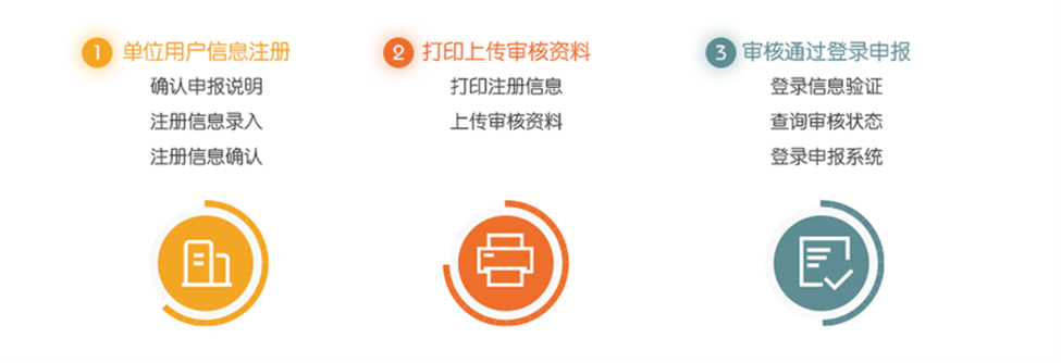 關(guān)于科技部2023年度國(guó)家重點(diǎn)研發(fā)計(jì)劃重點(diǎn)專(zhuān)項(xiàng)申報(bào)的提示
