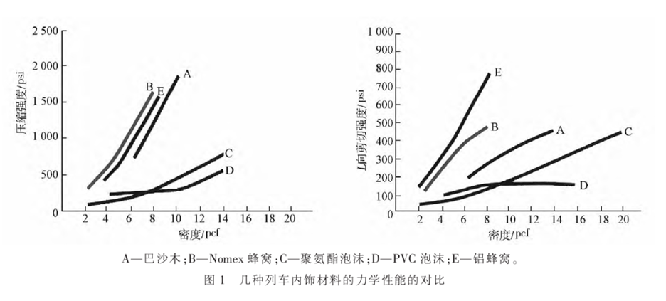 【專題報告】芳綸制品在軌道交通領(lǐng)域的應(yīng)用概況