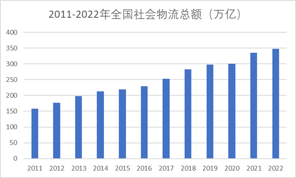 復合材料物流托盤持續助力物流行業優化和發展