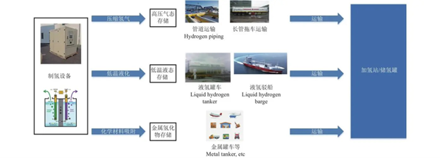 芳綸纖維在高壓氫氣長管拖車中的應(yīng)用