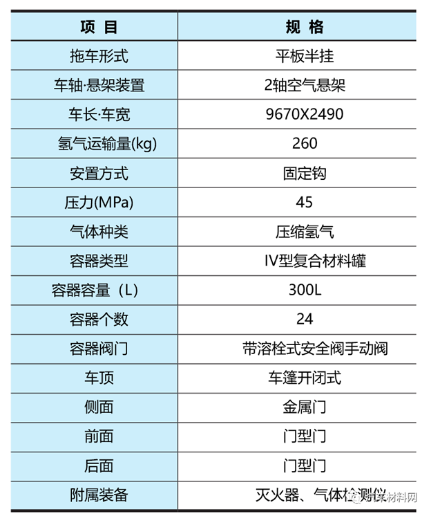 芳綸纖維在高壓氫氣長管拖車中的應(yīng)用