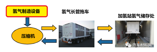 芳綸纖維在高壓氫氣長管拖車中的應(yīng)用