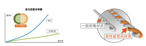芳綸纖維在高壓氫氣長管拖車中的應(yīng)用