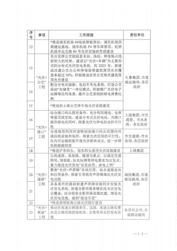 全國首個“光伏+交通”應用方案出臺