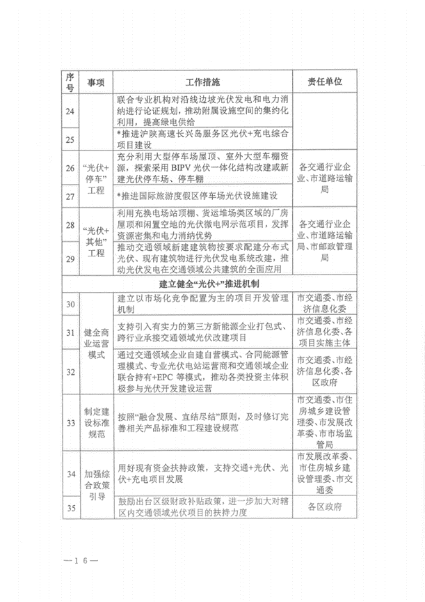 全國首個“光伏+交通”應用方案出臺