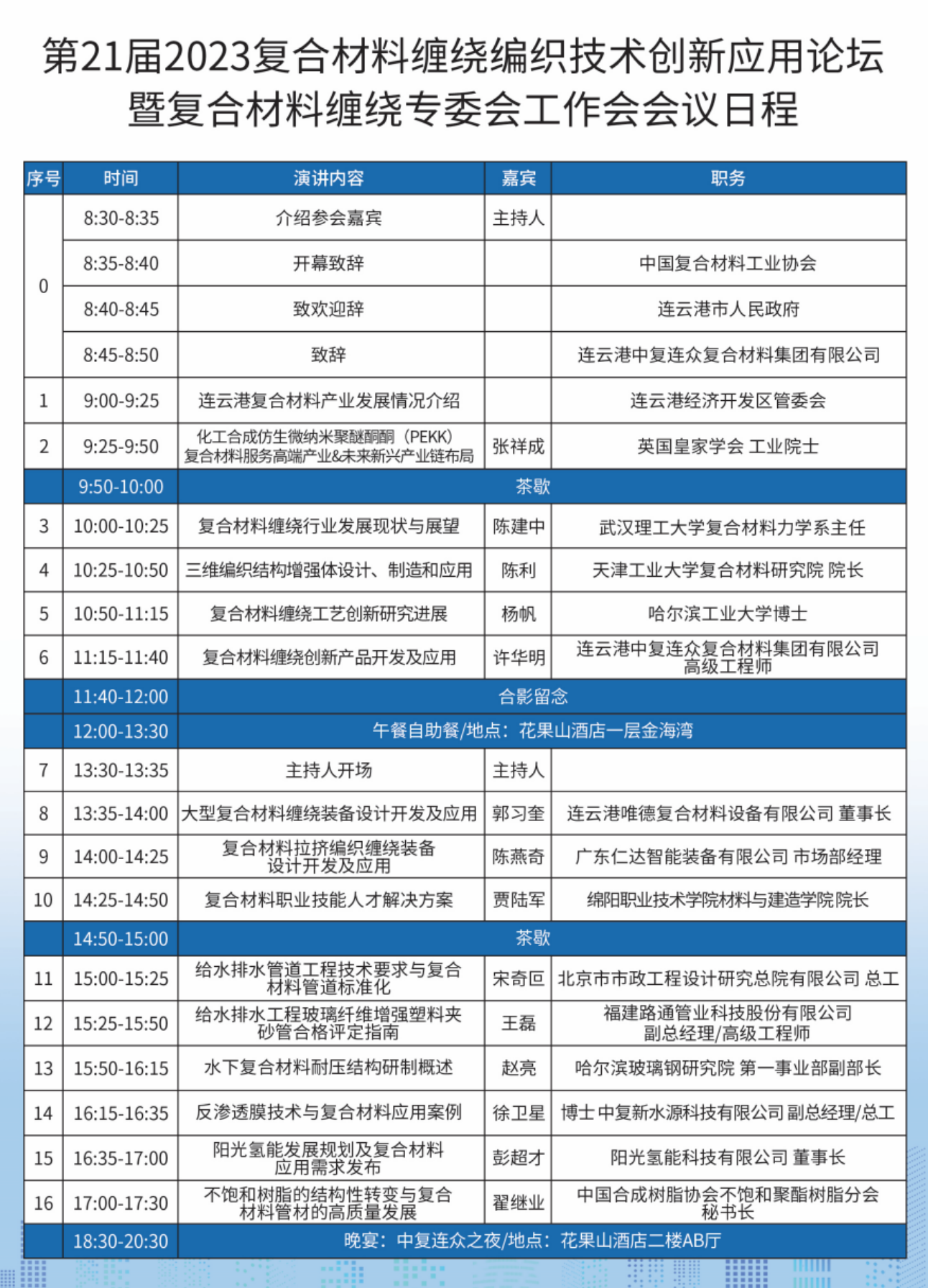 中國(guó)復(fù)合材料工業(yè)協(xié)會(huì)秘書(shū)長(zhǎng)孟弋潔一行前往中復(fù)連眾洽談會(huì)議細(xì)節(jié) 中國(guó)復(fù)合材料工業(yè)協(xié)會(huì)秘書(shū)長(zhǎng)孟弋潔一行前往中復(fù)連眾洽談會(huì)議細(xì)節(jié)