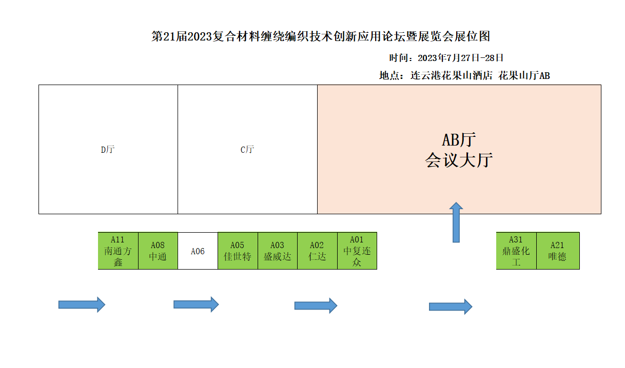7月27日 | 不飽和樹脂的結構性轉變與復合材料管材的高質量發展