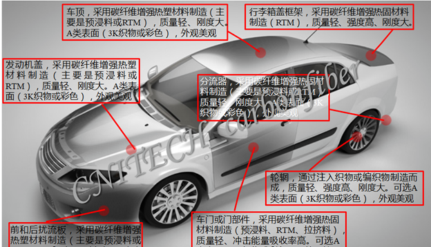 高性能復合材料的十大常見應用領域