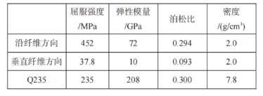 玻璃纖維復(fù)合材料的性能與分析