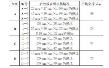 玻璃纖維復(fù)合材料的性能與分析