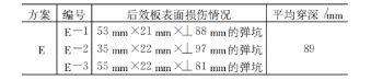 玻璃纖維復(fù)合材料的性能與分析