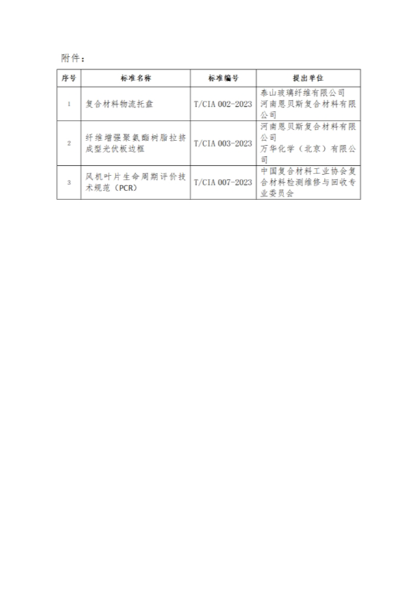 關(guān)于《纖維增強(qiáng)聚氨酯樹(shù)脂拉擠成型光伏板邊框》等3項(xiàng)中國(guó)復(fù)合材料工業(yè)協(xié)會(huì)團(tuán)體標(biāo)準(zhǔn)立項(xiàng)的通知