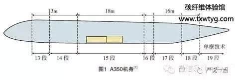 空客A350的復合材料構件制造