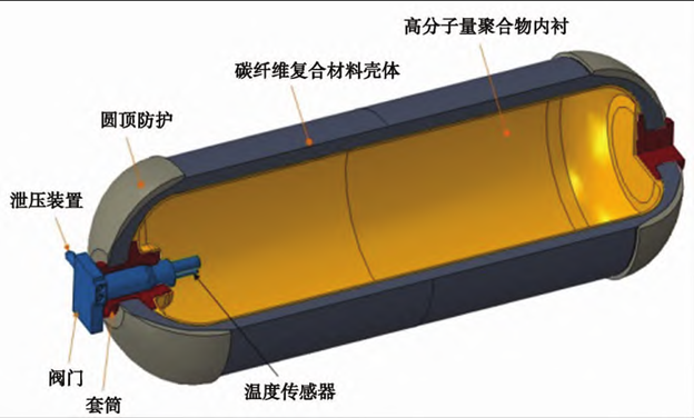 “風光氫電”新能源，都有哪些高分子材料新機遇！