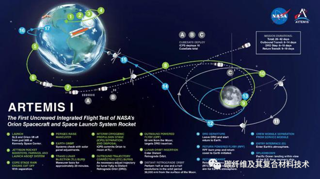 【國際前沿】美國公司研發出月球著陸器用碳纖維復合材料低溫V型儲罐