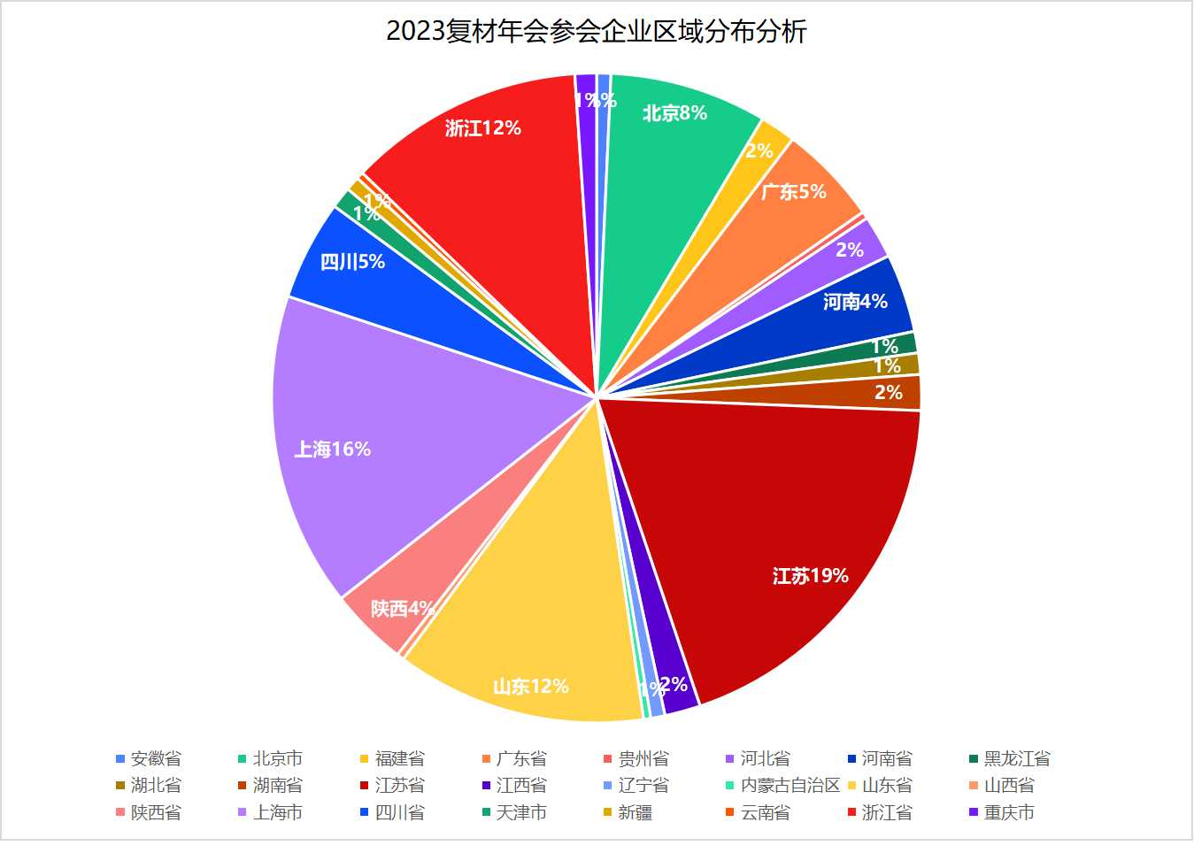 2023復合材料行業年會亮點突出多樣性！明年鎖定11月