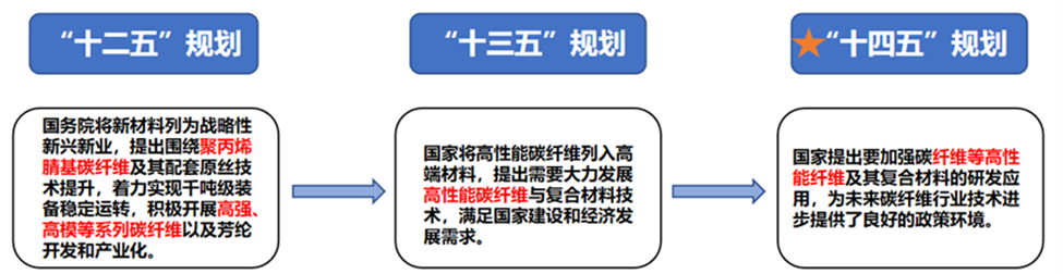 PAN基碳纖維發(fā)展現(xiàn)狀（下篇）