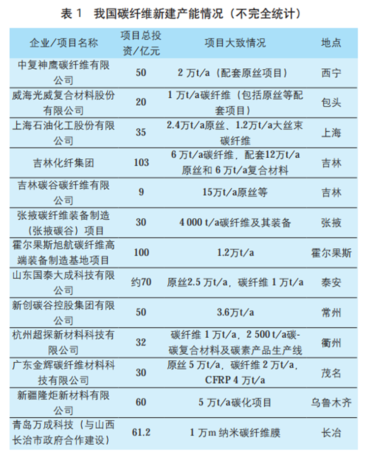 全球高性能纖維復合材料行業現狀與發展趨勢