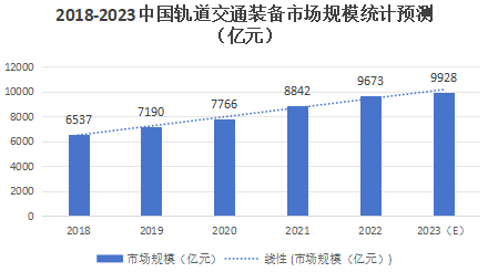 中國軌道交通行業(yè)復(fù)合材料現(xiàn)狀與未來