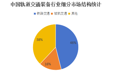中國軌道交通行業(yè)復(fù)合材料現(xiàn)狀與未來