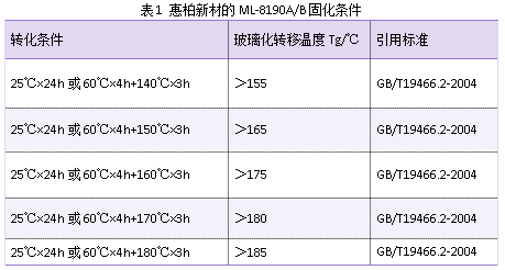 探索熱塑性復合材料：未來工業(yè)的革命性選擇