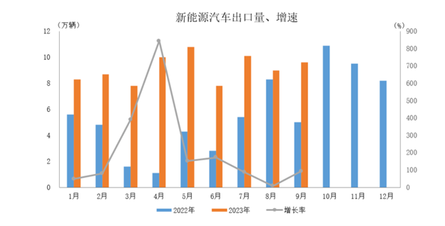 中國汽車出口激增引領航運需求與LNG船舶技術創新