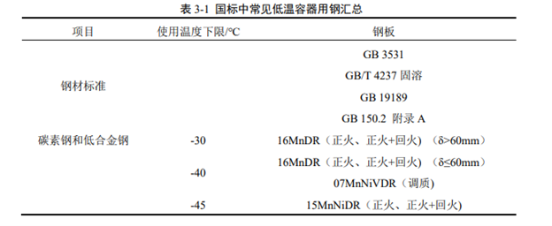 中國汽車出口激增引領航運需求與LNG船舶技術創新