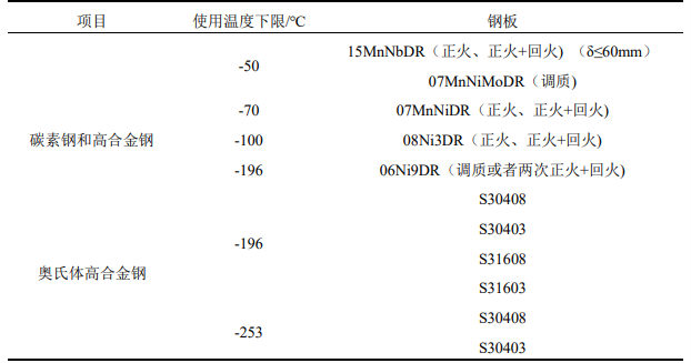 中國汽車出口激增引領航運需求與LNG船舶技術創新