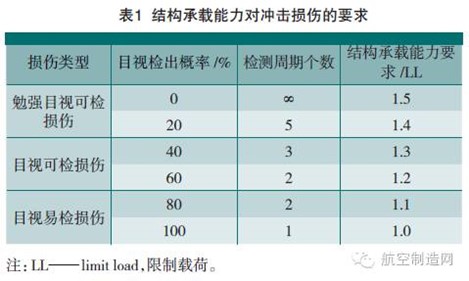 干貨！航空復合材料結構修理方法都在這！